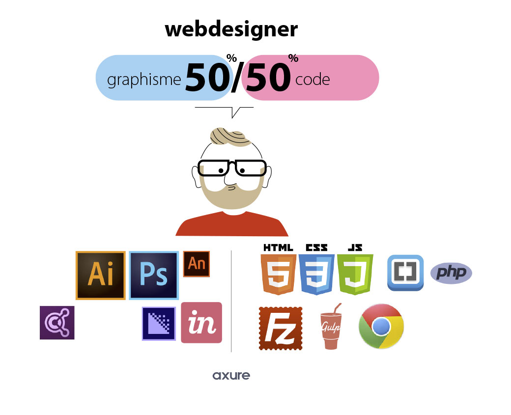 webdesigner